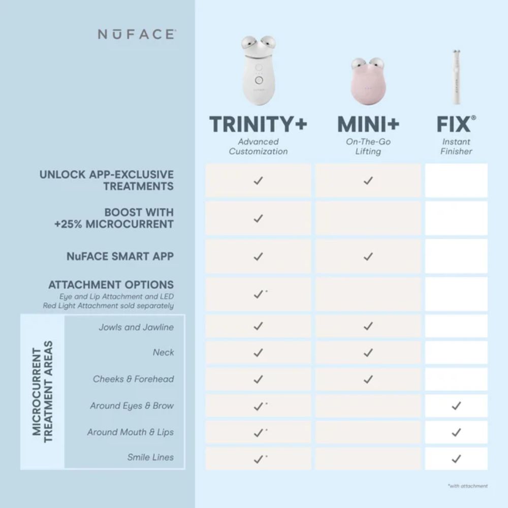 Nuface Trinity+ Smart Advanced Facial Toning Kit - Image 8